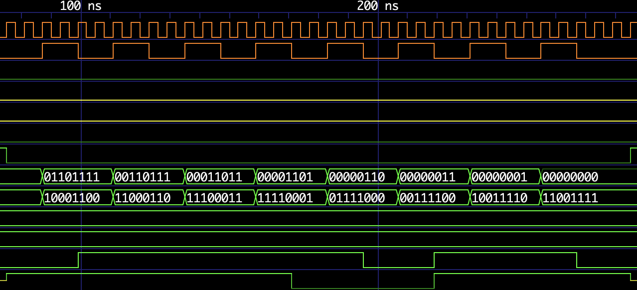 SPI VHDL implementation project thumbnail